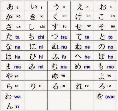 Cara Mudah Belajar Aksara Jepang  Katakana dan Hiragana