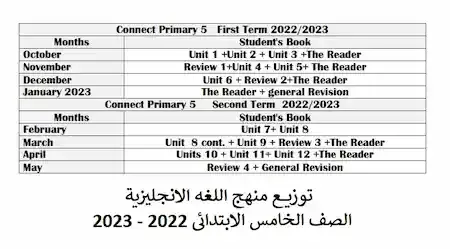 توزيع منهج اللغه الانجليزية الصف الخامس الابتدائى 2022 - 2023