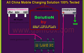 China Mobile Fake Charging,bad connect charging Solution 100% tested