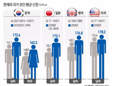 √99以上 韓国 平均身長 100799-韓国 平均身長 知恵袋