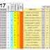 J17 Pronostico y analisis de la Quiniela