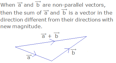 When ( "a"  ) ⃗ and ( "b"  ) ⃗ are non-parallel vectors, then the sum of ( "a"  ) ⃗ and ( "b"  ) ⃗ is a vector in the direction different from their directions with new magnitude.