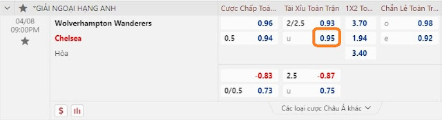 Chuyên gia soi kèo Wolves vs Chelsea, 21h ngày 8/4-Ngoại Hạng Anh Keo-wolves-chelsea