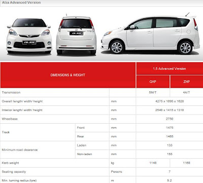 PROMOSI PROTON PERODUA TAHUN BARU CINA FEBRUARI 2016 