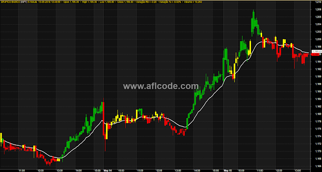 Trend Movement Sideways Detector 