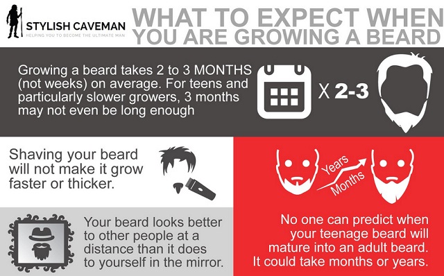 Image: What To Expect When Growing A Beard