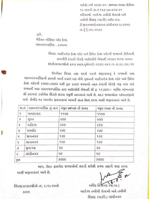 Health Department Recruitment for 6000 Public Multipurpose Health Worker and Femle Health Worker Posts 2020