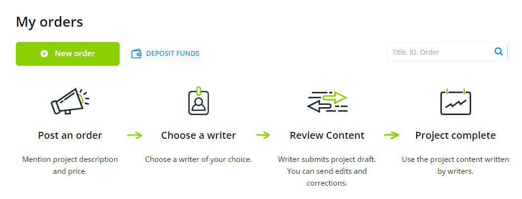 see how contentmart works