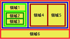 領域の概念
