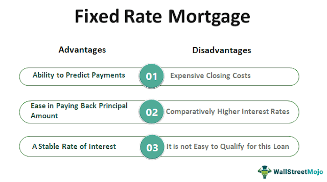  All About Fixed-Rate Mortgages: Why You Should Get One