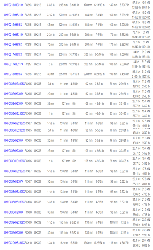 tabel pilow 10