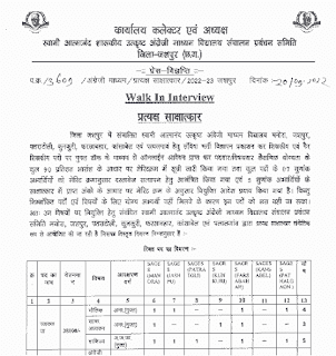 CG JILA JASHPUR TEACHER BHARTI 2022 | छत्तीसगढ़ जिला जशपुर आत्मानंद विद्यालयों में विभिन्न 31 पदों की वेकेंसी