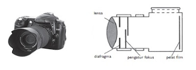 Alat Optik (Pengertian, Jenis, Macam, dan Gambar)