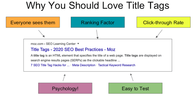 10 Title Tag Tweaks That'll Boost Your SEO Traffic in 2021