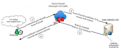 Azure Firewall, Azure Exam Prep, Azure Learning, Azure Tutorial and Material, Azure Certification, Azure Preparation, Azure Prep