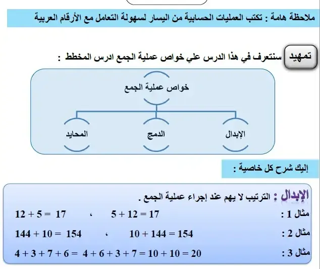 مذكرة رياضيات رابعة ابتدائي ترم أول المنهج الجديد 2023