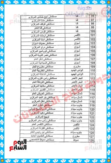 المستشفيات المخصصة لتسجيل استمارات الكشف 