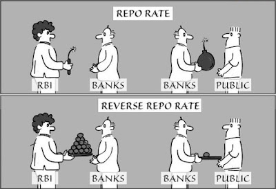 Difference between Repo Rate and Reverse Repo Rate, Repo Rate, Reverse Repo Rate, Banking Terms, Banking terms for exams, 