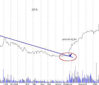 linha-tendencia-descendente-analise-grafica