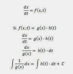 metodo de separacion de variables