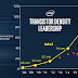 Η Intel ανακοίνωσε επίσημα λιθογραφία των 10nm της!