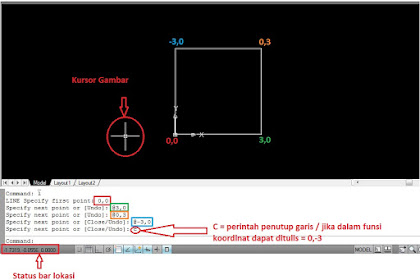 SISTEM KOORDINAT DALAM MENGGAMBAR AUTOCAD