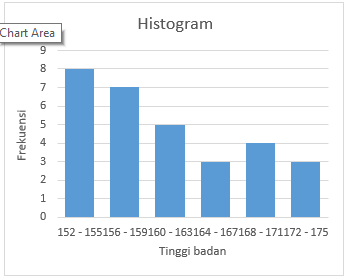 Cara Menyajikan Data Dalam Bentuk Table Distribusi 