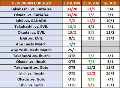 New Japan Cup 2020 Betting