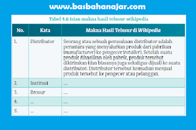 Tabel 4.6 Isian makna hasil telusur wikipedia
