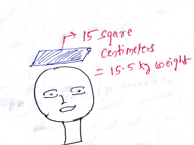 Overhead atmospheric pressure