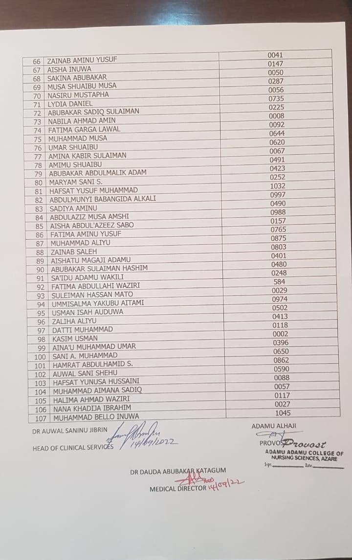 Adamu Adamu College of Nursing Admission List 2022/2023