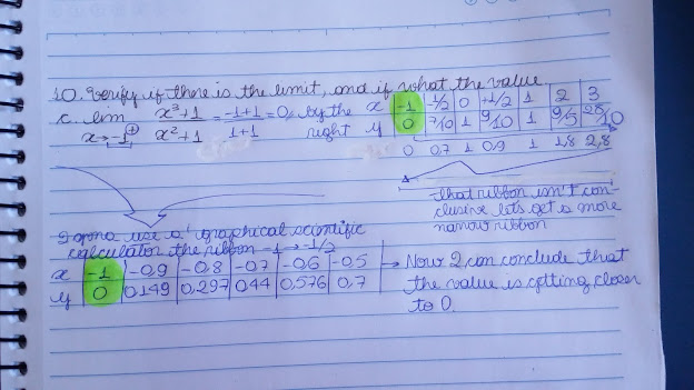 The verification with more steps of limit of a function