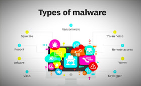 How to defeat Malware?  How to remove malware?     