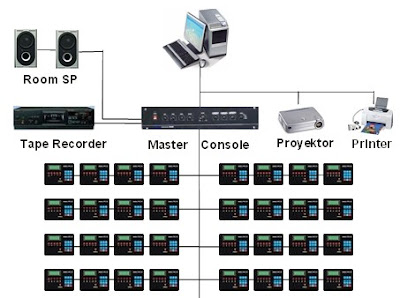 Lab. Bahasa Multi Education dan PDE (Portable Digital ...