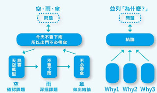 經理人 每日學管理 電子報 - 20151220 - 8