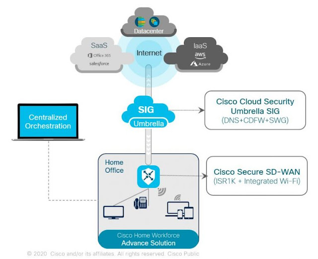 Cisco Prep, Cisco Tutorial and Material, Cisco Learning, Cisco Preparation, Cisco Guides