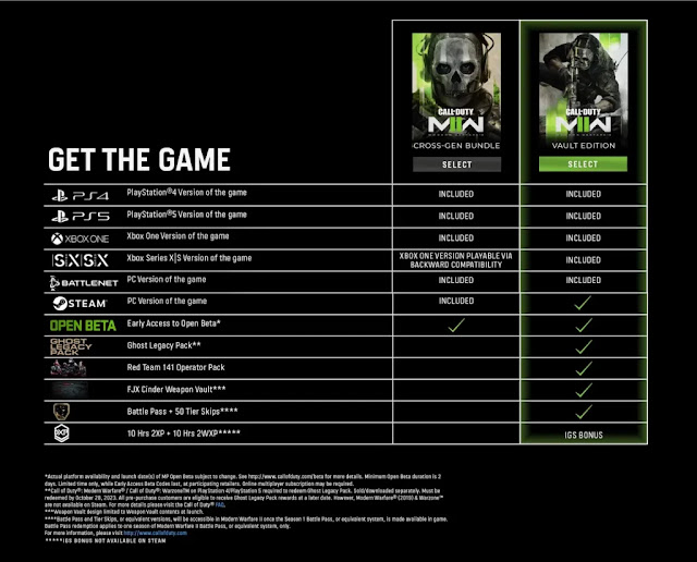 تفاصيل تكشف ربما زيادة في سعر لعبة Call of Duty Modern Warfare 2 على أجهزة PS4 و Xbox One