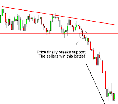 descending triangle