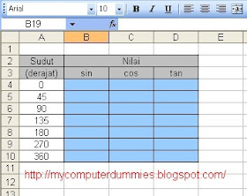 My Computer Dummies Trigonometric Functions Sin Cos Tan