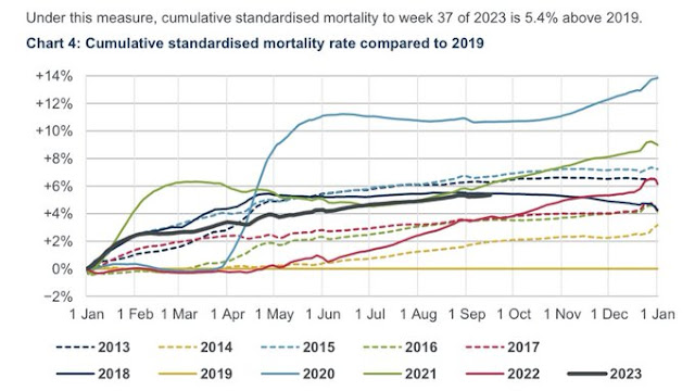 290923 CMI cumulative mortality 2023