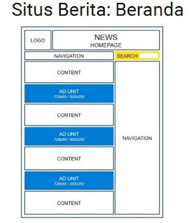 cara meletakan iklan di situs berita