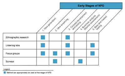 Images gallery of marketing research methodology 