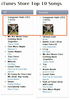 Gangnam Style top 10 Itunes