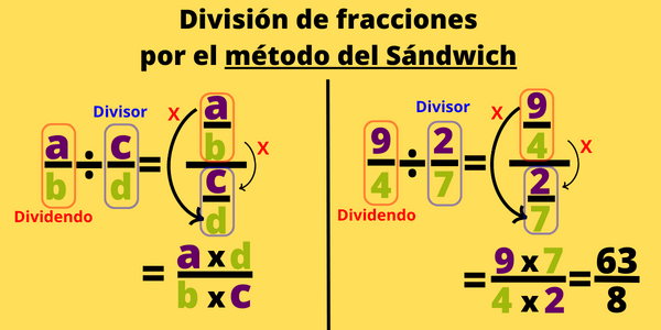 División de fracciones por el método del Sándwich