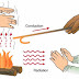Heat Transfer Modes