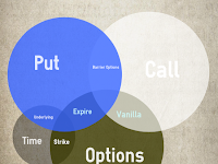   Main Terminology in Options Trading..!