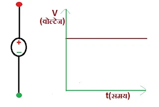 ideal voltage source