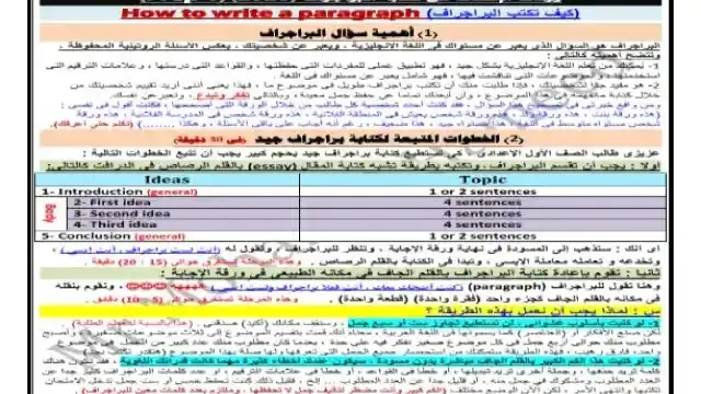 كيف تجيب على سؤال الباراجراف paragraph للصف الاول الاعددى 2025 مطابق للمواصفات الحديثة