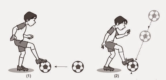 Teknik Cara Mengontrol atau Menghentikan Bola Pada 