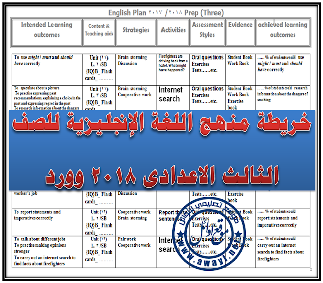 خريطة منهج اللغة الانجليزية للصف الثالث الاعدادى  , تحليل منهج اللغة الانجليزية للصف الثالث الاعدادى الترمين , خريطة منهج اللغة الانجليزية للصف الثالث الاعدادي , خريطة منهج اللغة الانجليزية للشهادة الإعدادية , خريطة المنهج 2018 لغة انجليزية , خريطة المنهج وورد 